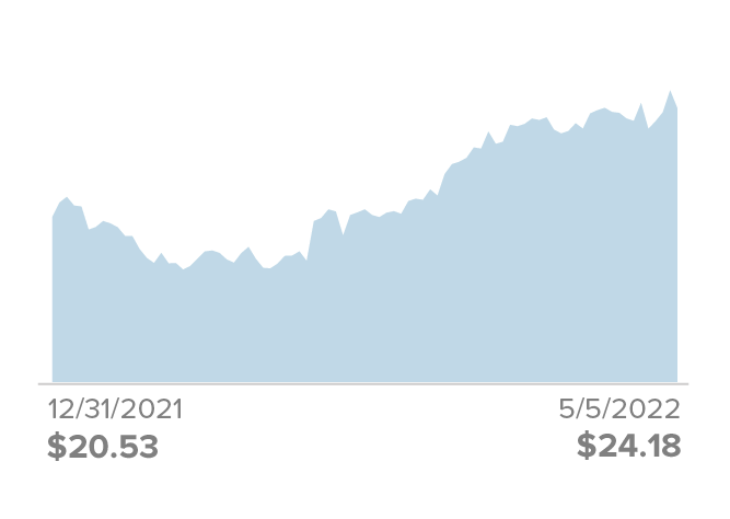 $20.53 for 12/31/21 to $24.18 for 5/5/22